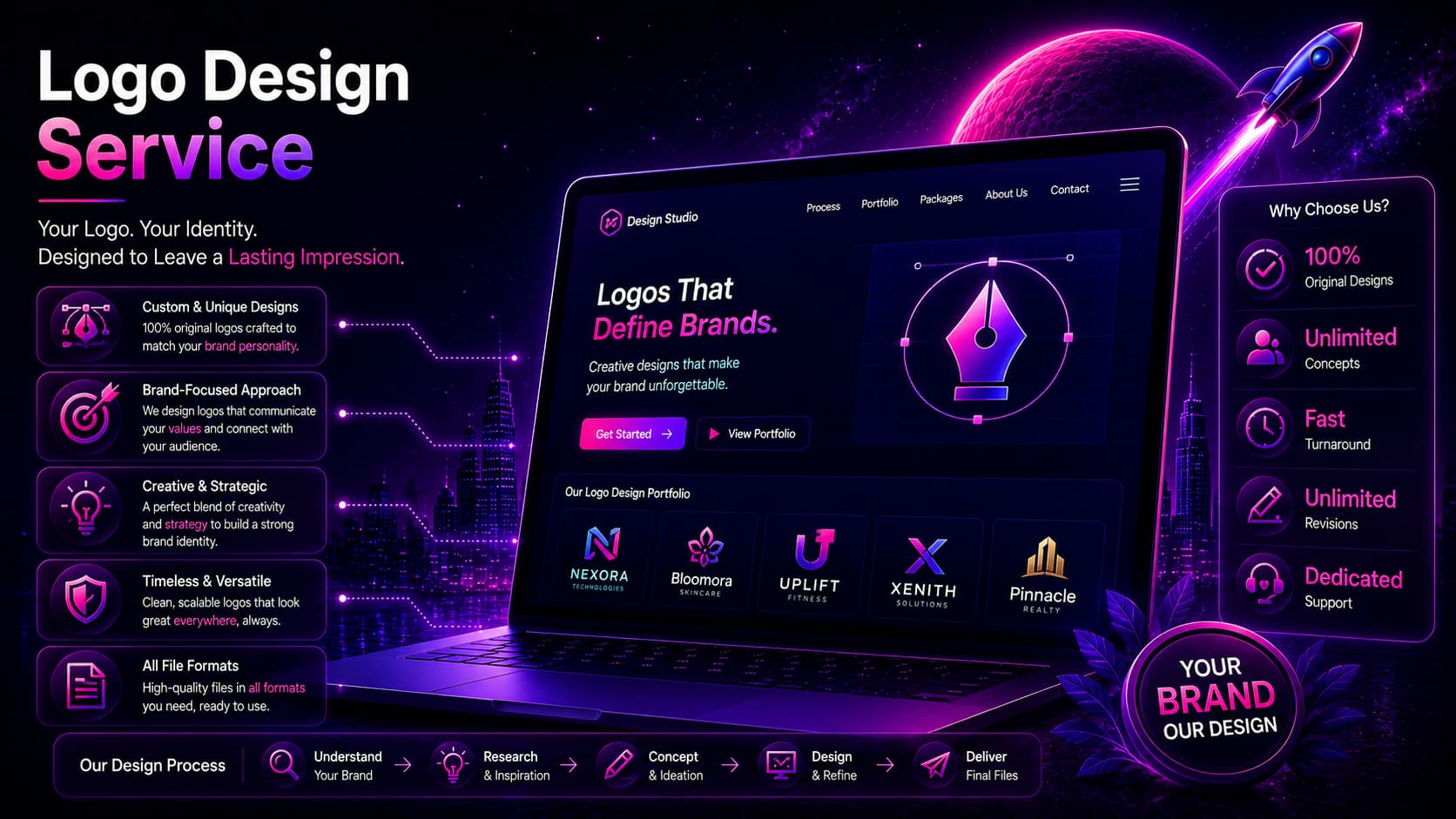 Logo Design Coimbatore